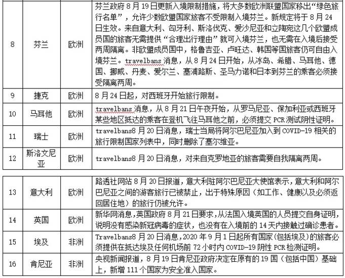 澳门疫情内地入境政策深度解析