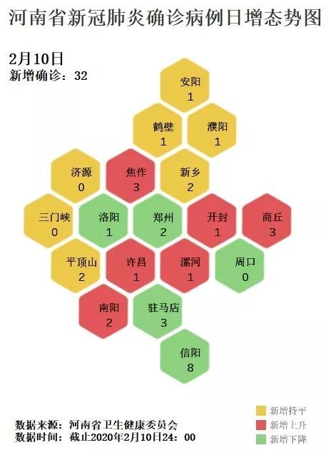 河南省疫情最新动态报告发布