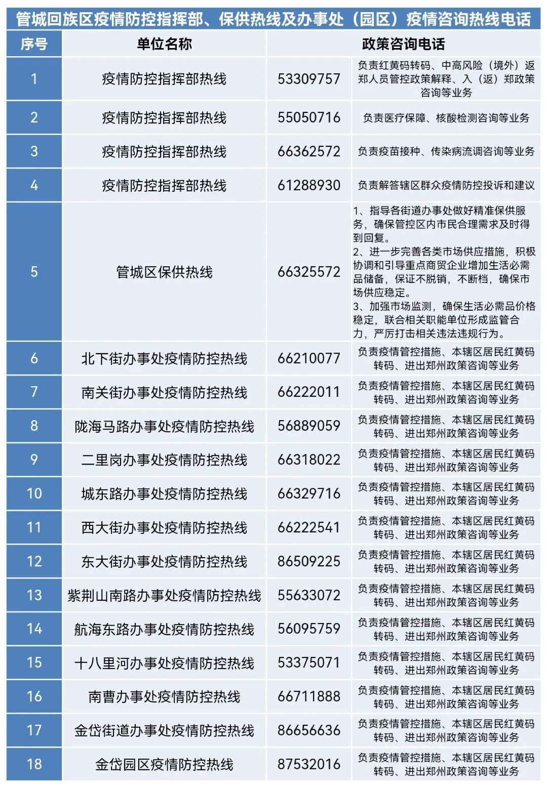 河南省疫情热线电话，健康与安全的连心桥