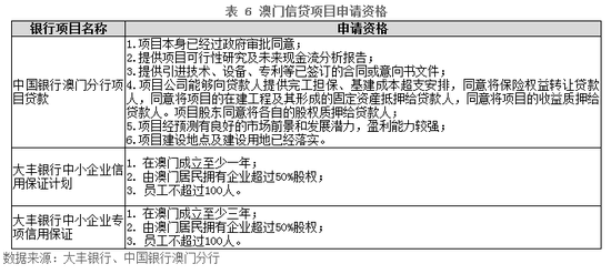 澳门疫情下的政策调整与实践探索之路