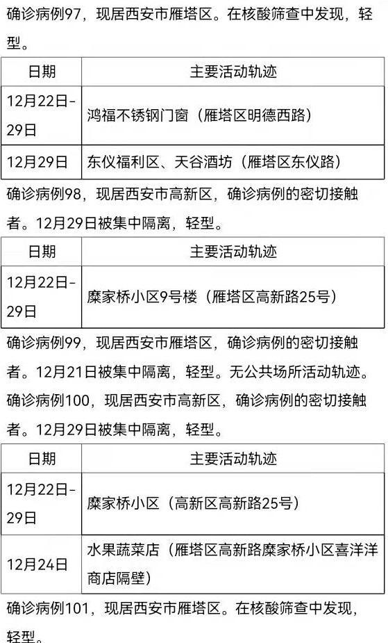 澳门确诊病例在西安的行程轨迹揭秘