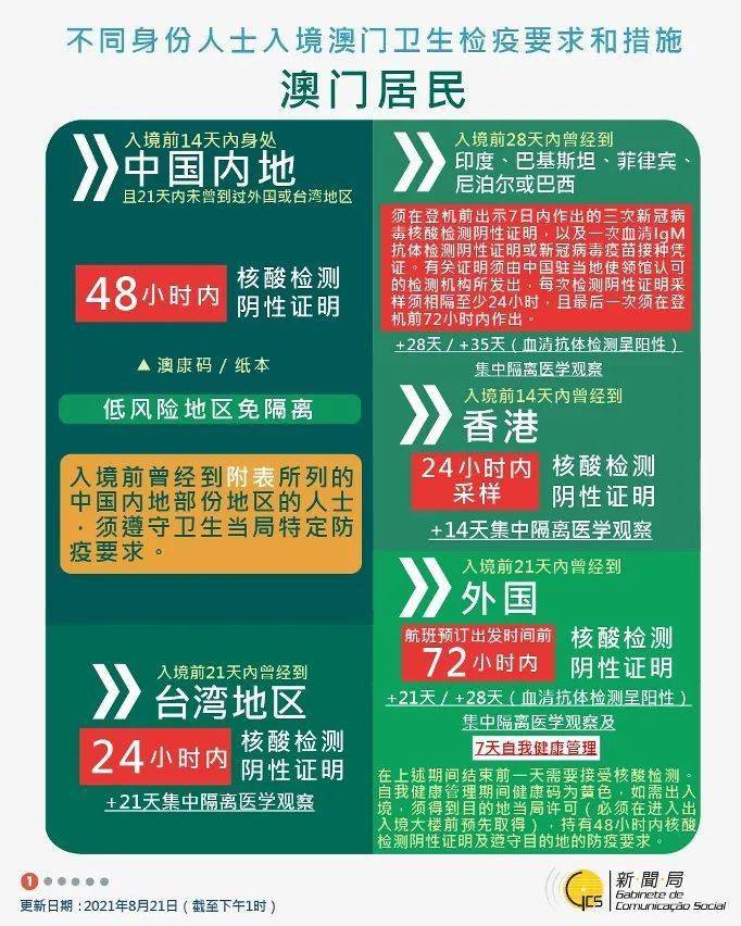 澳门疫情过关最新规定详解概览