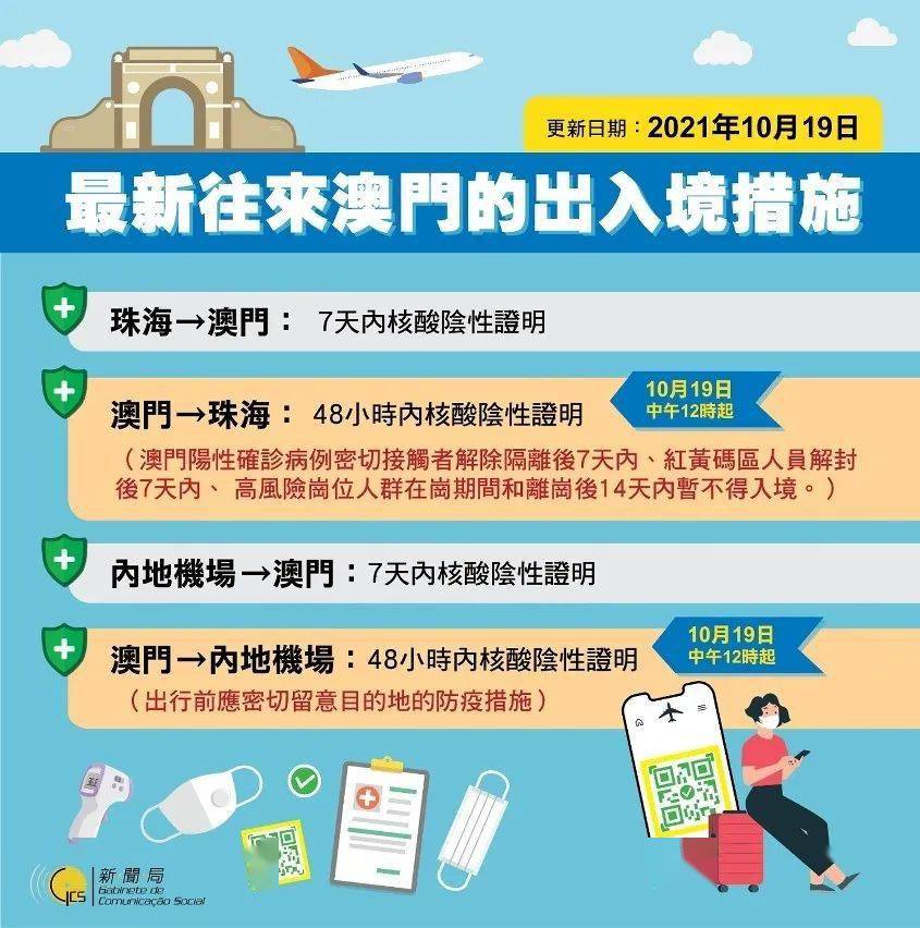 澳门回武汉最新政策解读，入境须知与隔离要求详解