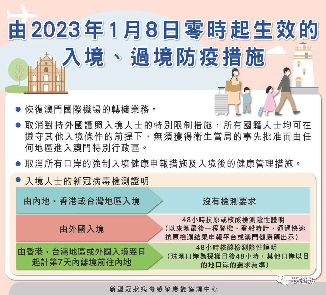 澳门今日新入境疫情政策解析
