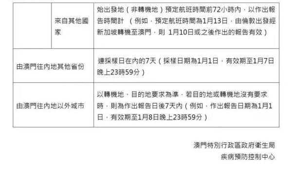 澳门今日新入境疫情政策解析
