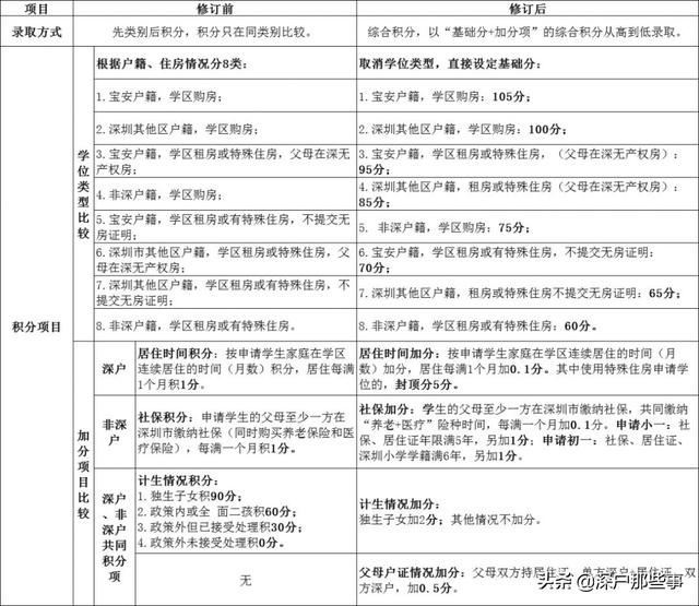 澳门回南昌隔离政策详解及注意事项