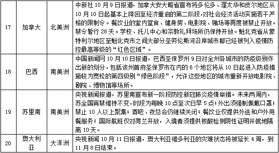 澳门疫情最新入境政策详解及注意事项