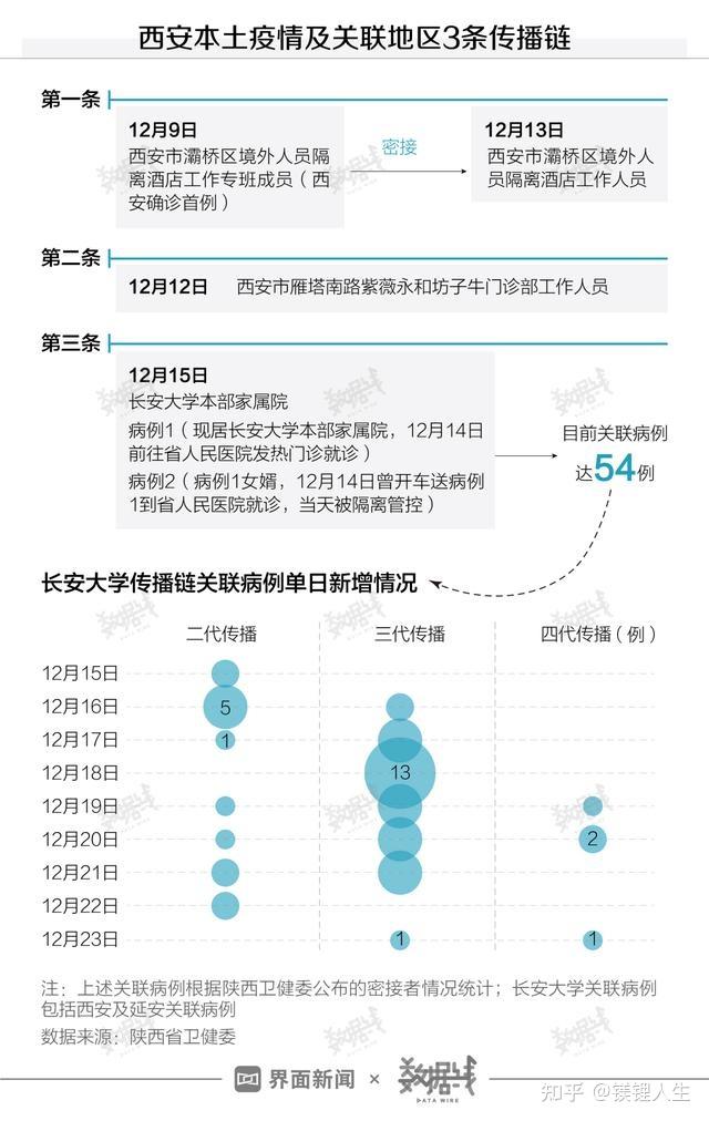 澳门确诊者在西安的活动轨迹引发的关注与反思