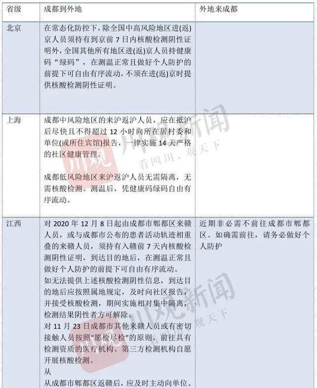 澳门来南宁的入境政策及防疫措施解析，是否需要隔离？