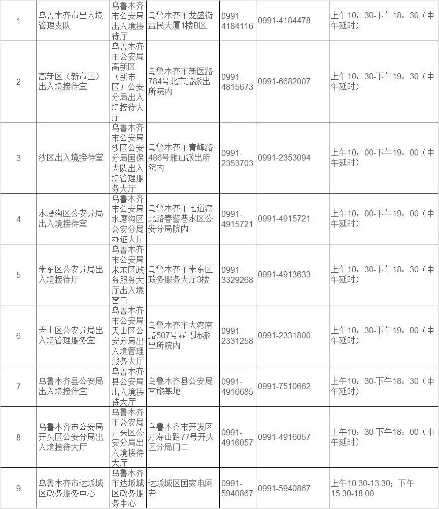 乌鲁木齐居民赴澳门证件指南，所需证件一览