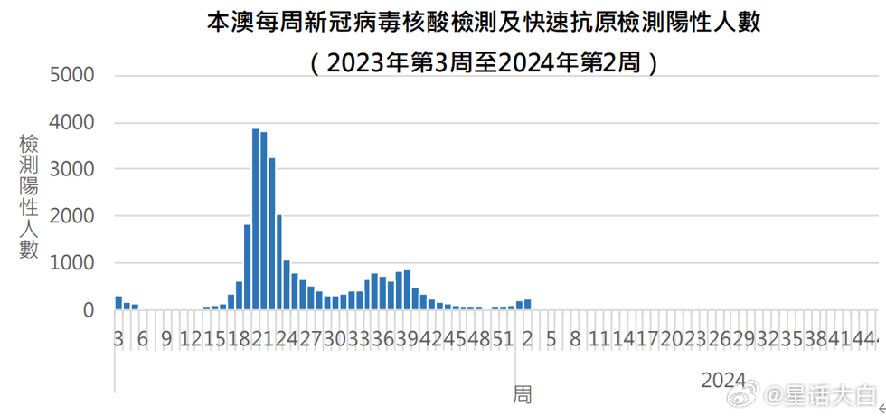 澳门疫情，风险等级如何评估？