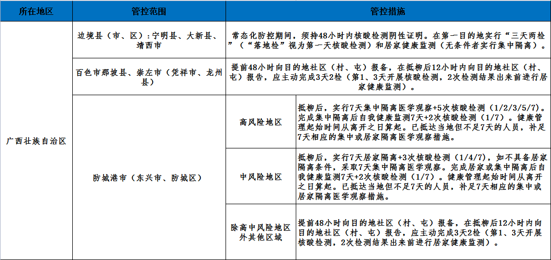 澳门疫情风险地区分析概览