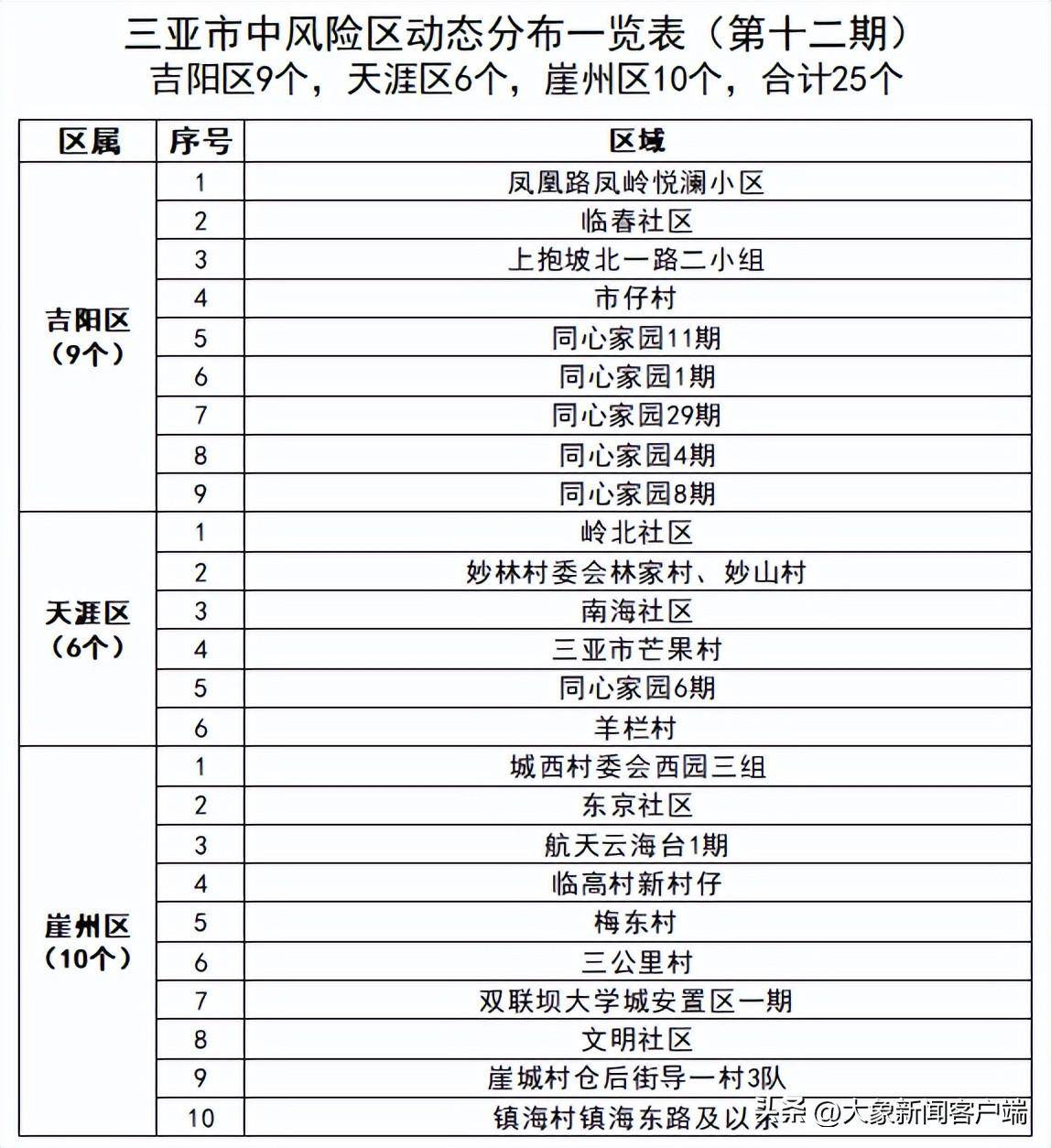 澳门疫情危险程度分析概述