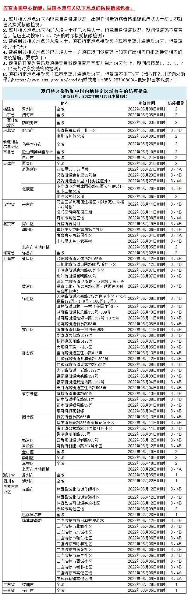 澳门疫情政策下的防疫措施与应对策略综述