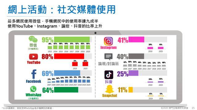澳门与太原疫情最新动态报告