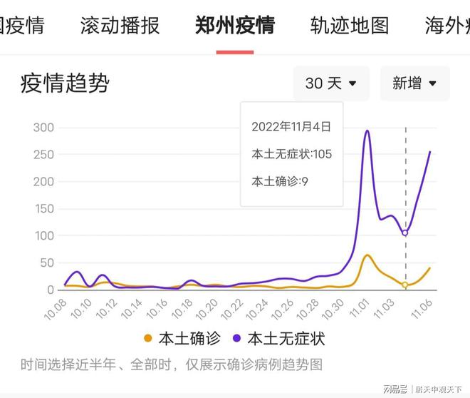 澳门与郑州疫情最新动态分析