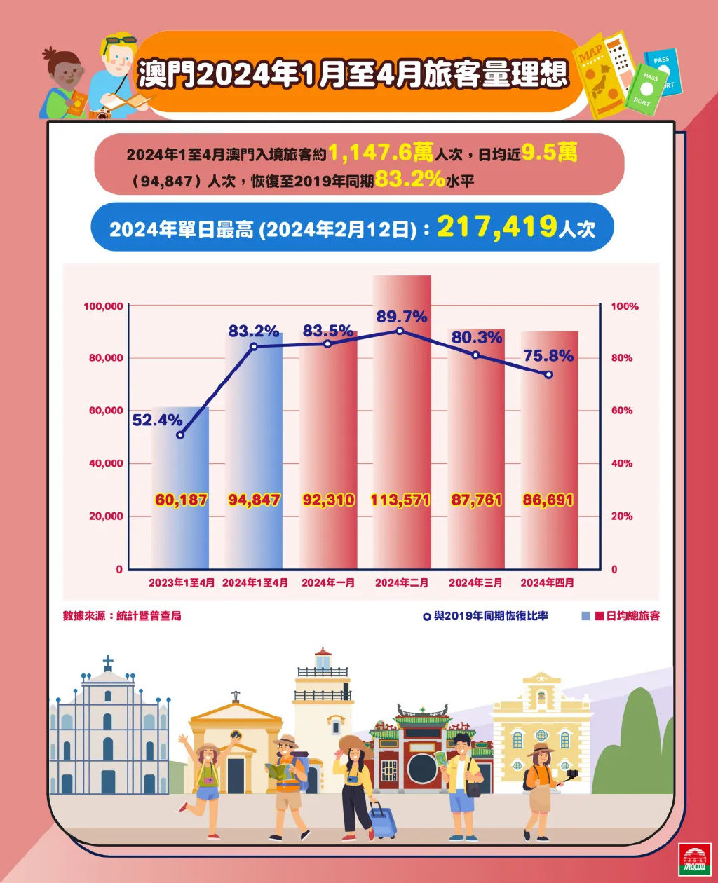 澳门与台北疫情最新分析对比报告