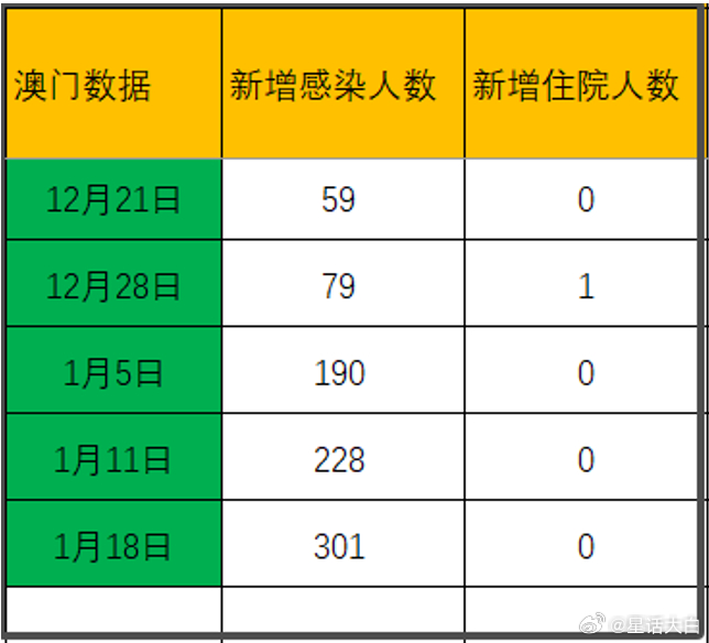 澳门与台北疫情最新分析对比报告