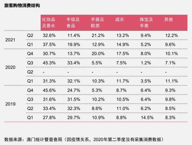 澳门当前疫情概况