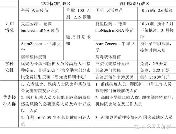 澳门与天津疫情防控措施比较研究，疫情管控政策分析