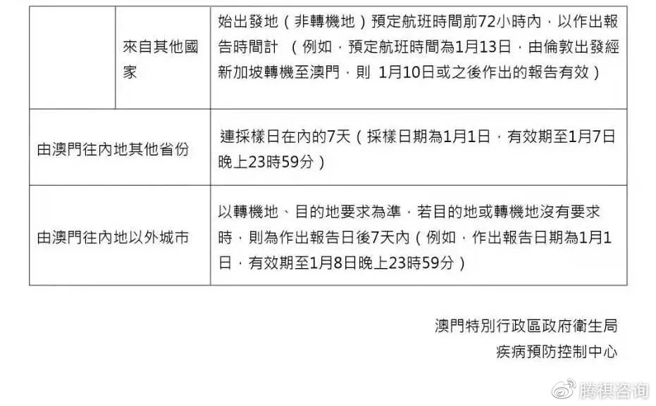 澳门疫情管控政策查询指南
