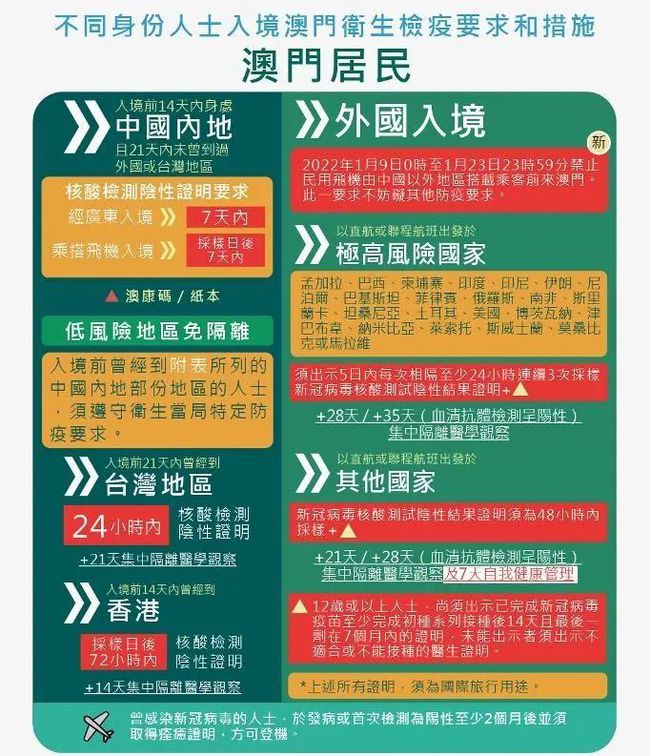 澳门疫情严峻，挑战与应对策略
