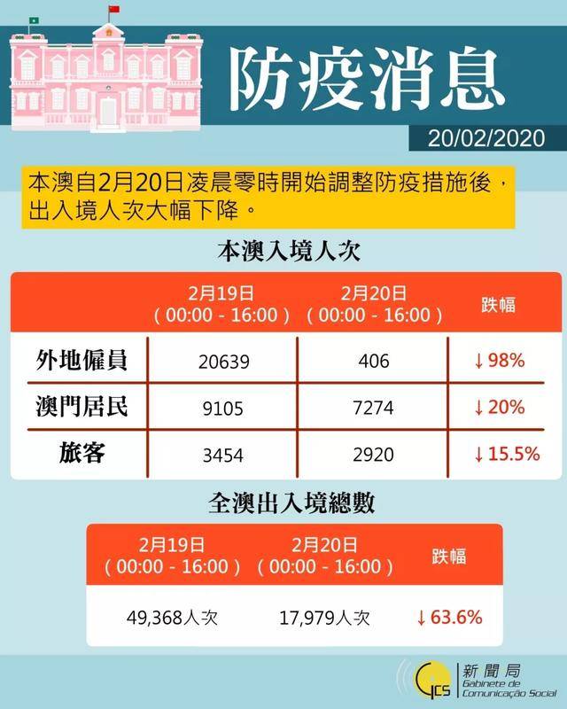 澳门与吉林省疫情防控最新进展报告