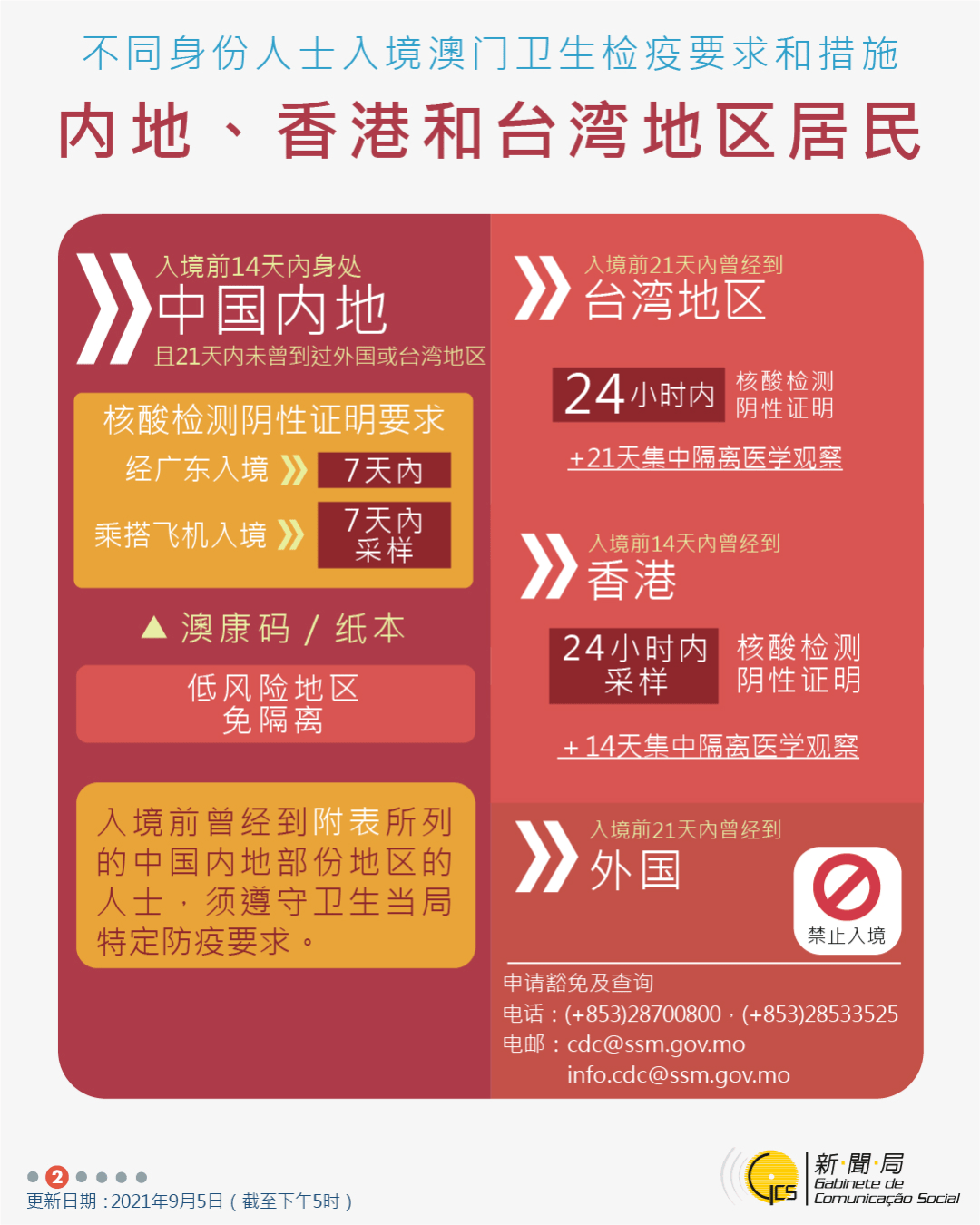 澳门疫情稳定与福建最新动态概况