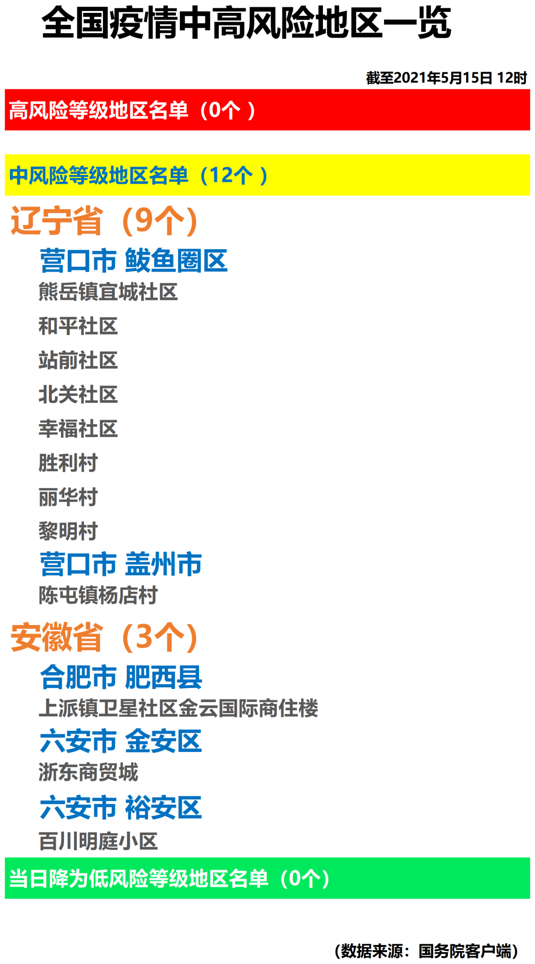澳门与河南携手筑牢防疫屏障，疫情受控展现两地合作成效