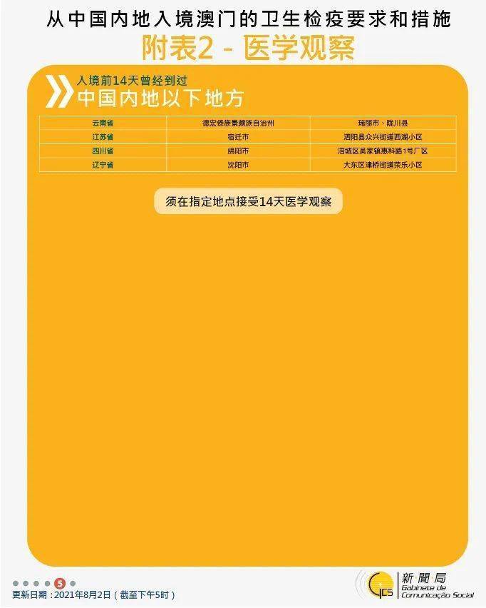 澳门与重庆疫情防控动态，最新管控政策与防疫动态