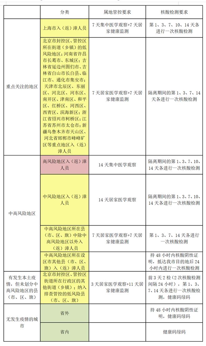 澳门与北京防疫措施对比探讨，疫情管控政策解析