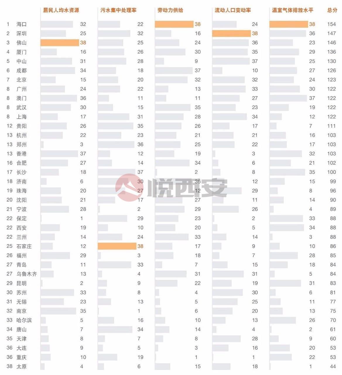 澳门与贵阳疫情防控形势稳定，疫情受控，防控成效显著