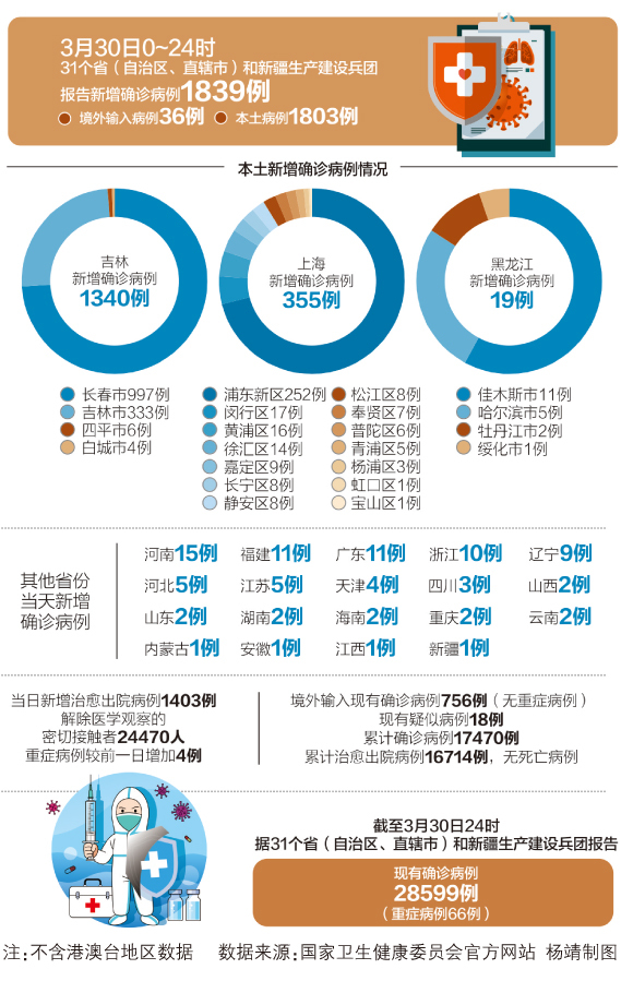 澳门与海口疫情防控政策动态分析