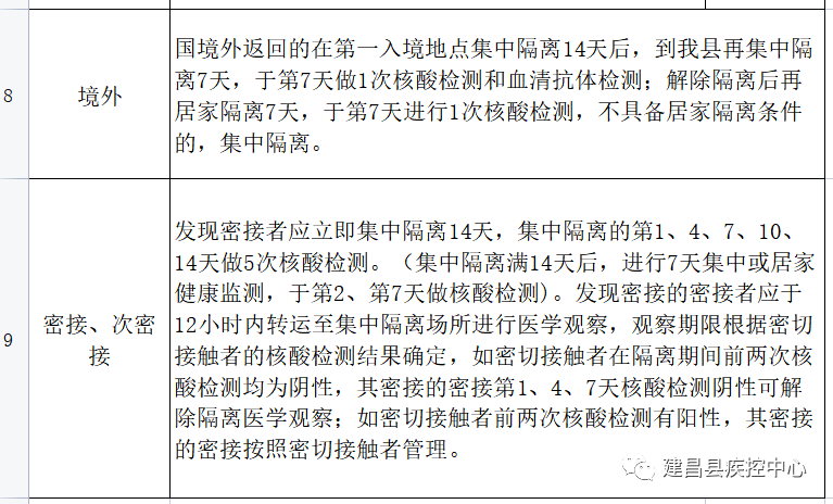 澳门与西宁防疫动态，疫情管控政策更新