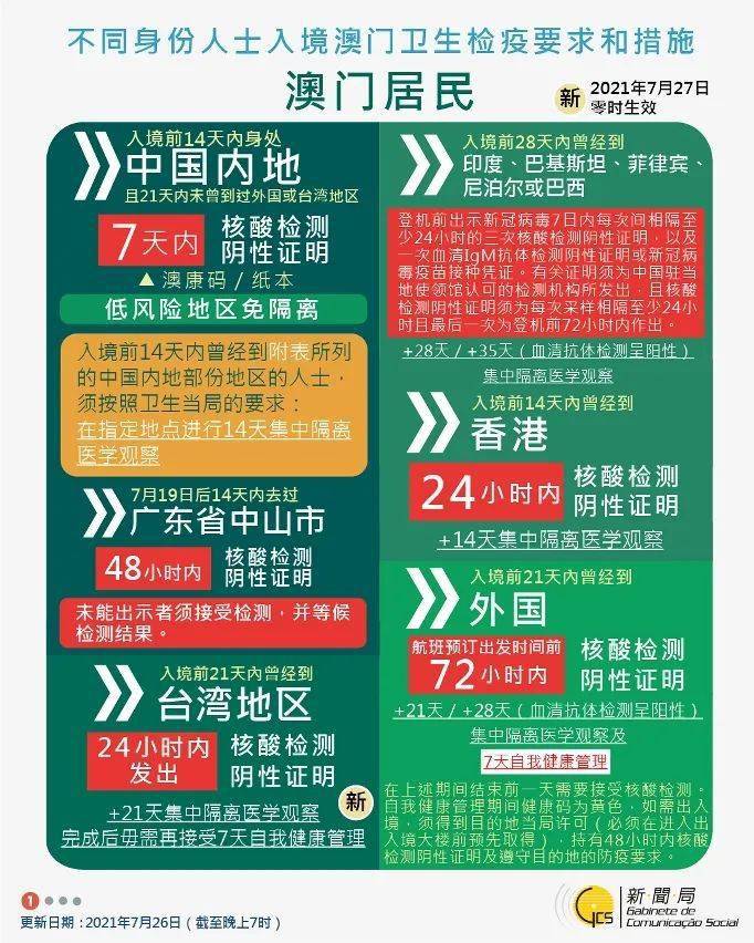 澳门与西宁防疫动态，疫情管控政策更新