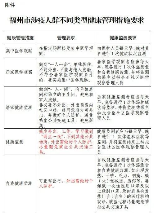 澳门疫情最新规定与福州防疫政策联动协作