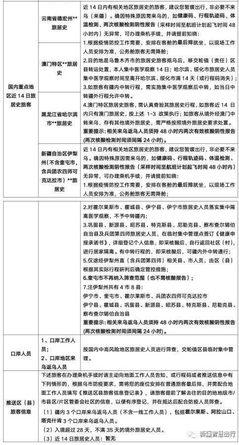 澳门与乌鲁木齐防疫进展，疫情受控的最新动态报告
