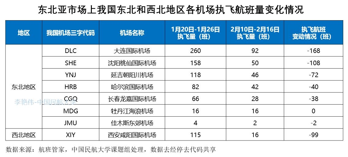澳门疫情受影响分析