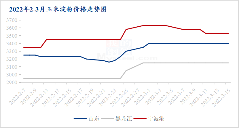 澳门疫情受控背景下拉萨防控情况分析