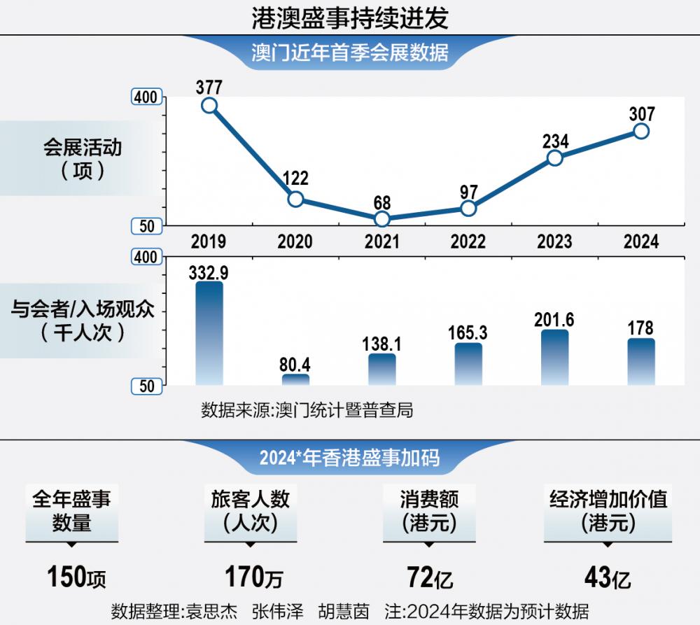 澳门疫情现状与应对策略