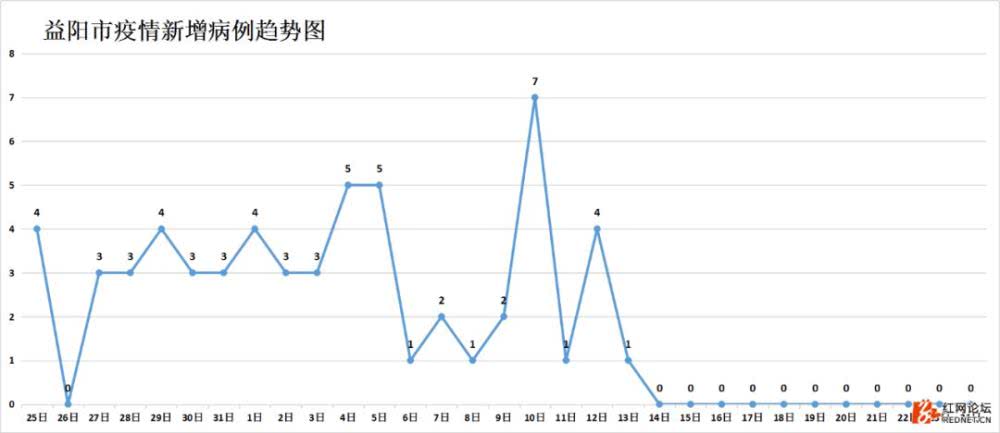 澳门疫情防控形势稳定，成效显著