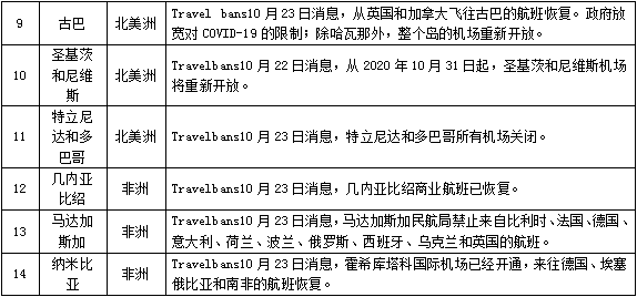 澳门疫情期间限制入境政策实施情况分析