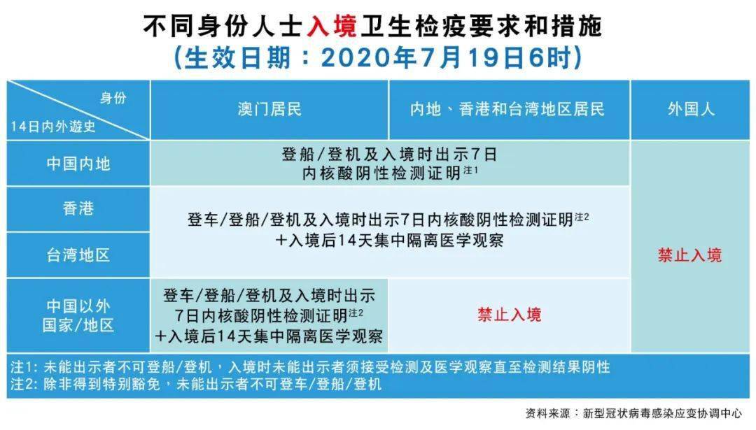 澳门疫情期间限制入境政策实施情况分析