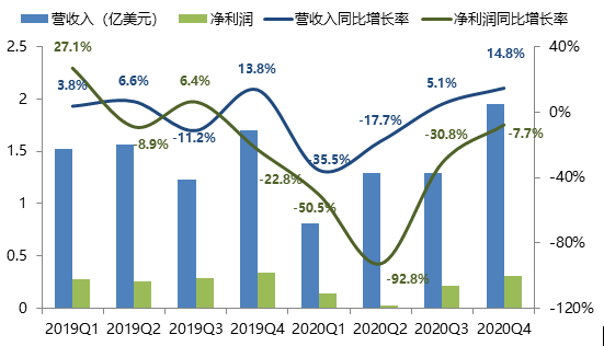 澳门疫情管制下的武汉隔离措施深度解析