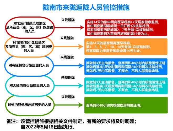 澳门与兰州疫情管制的挑战与对策探讨
