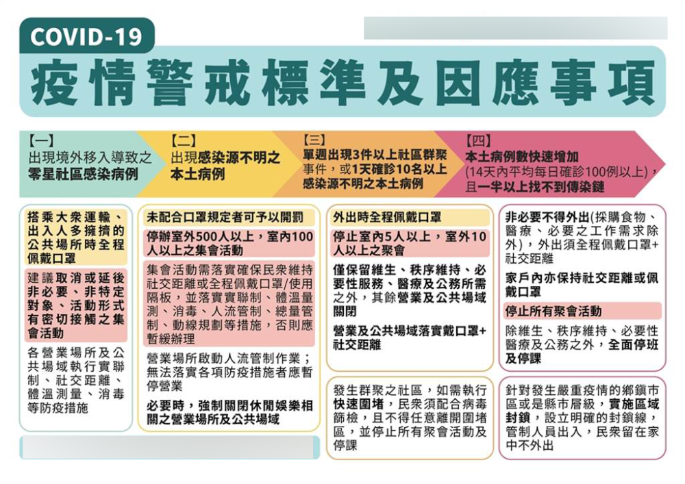 澳门与台北疫情管制策略的比较与观察