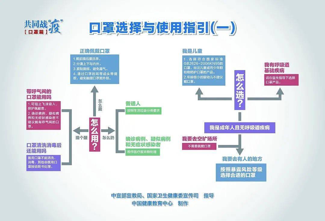 澳门与呼和浩特疫情防控措施现状解析