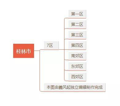 广西行政区划概述与省份数量简介
