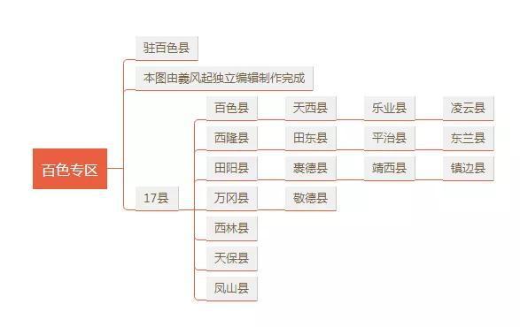 广西行政区划概述与省份数量简介