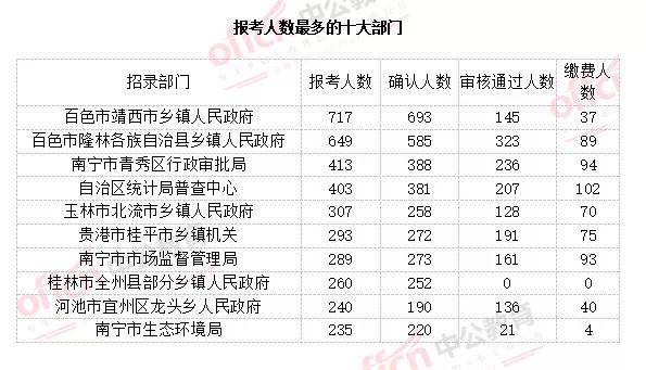 广西壮族自治区区县数量概览，一览众区县数量统计